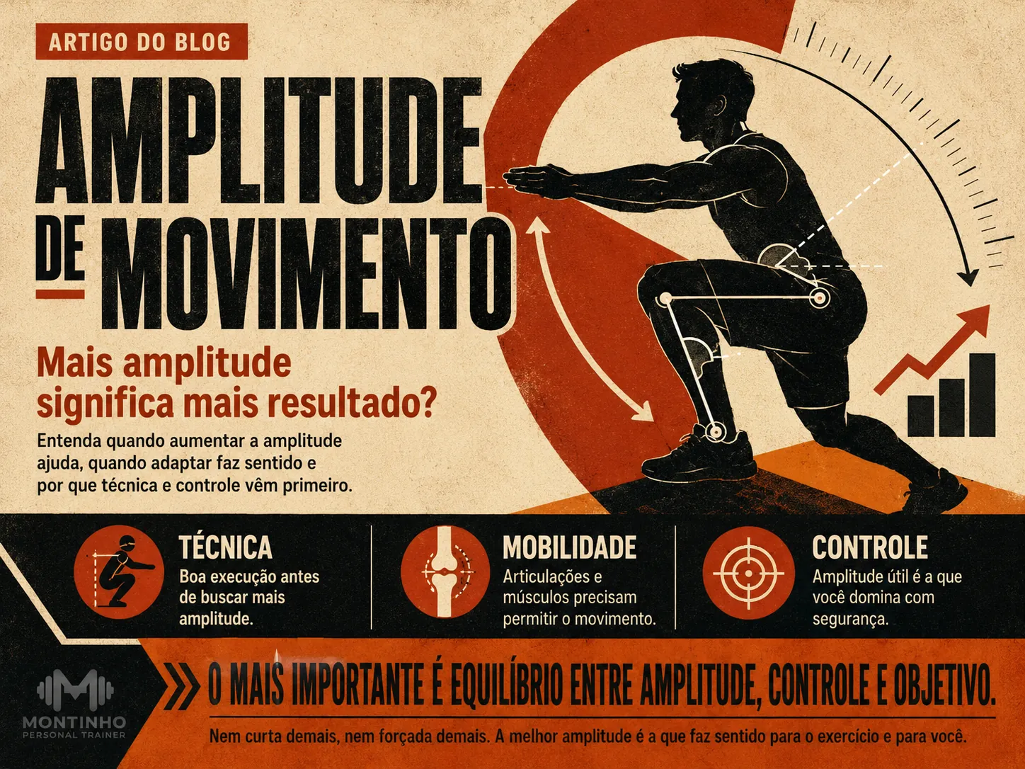 Amplitude de movimento na musculação: meio ou completo? O que a evidência mostra
