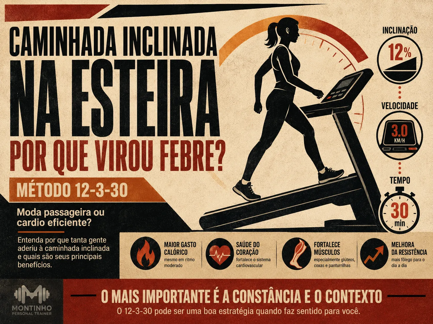 Caminhada inclinada na esteira e o método 12-3-30: inclinação de 12%, velocidade 3 mph, 30 minutos — gasto real e adaptações por nível