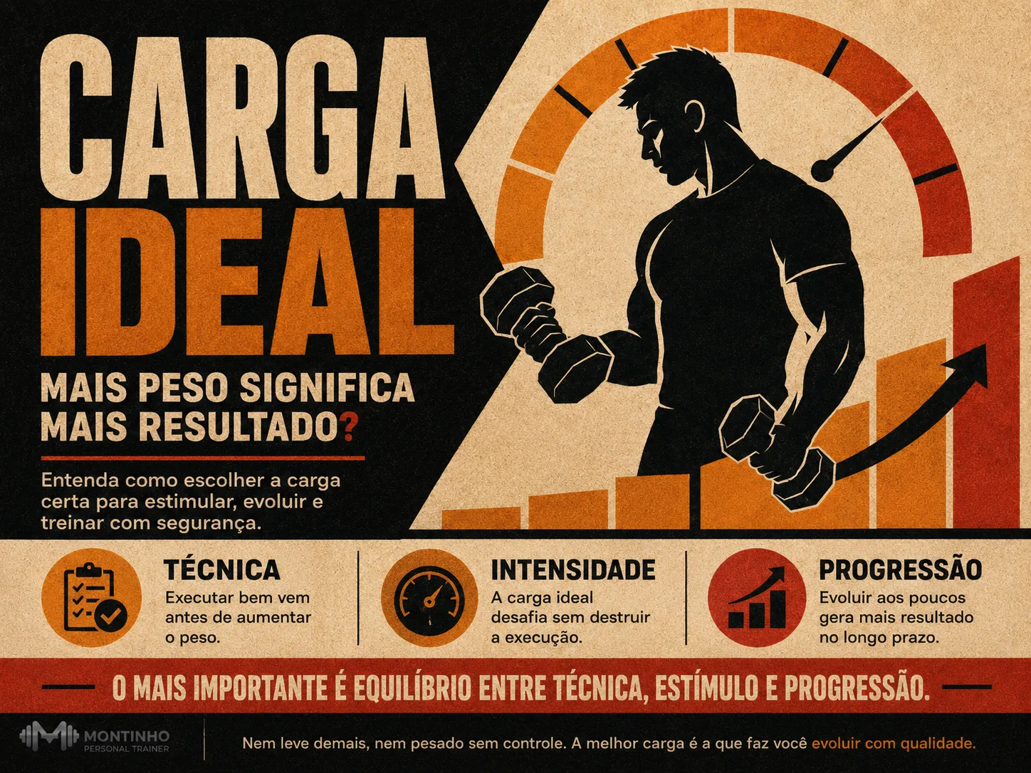 Qual a carga ideal na musculação: como escolher o peso certo usando RIR e progressão