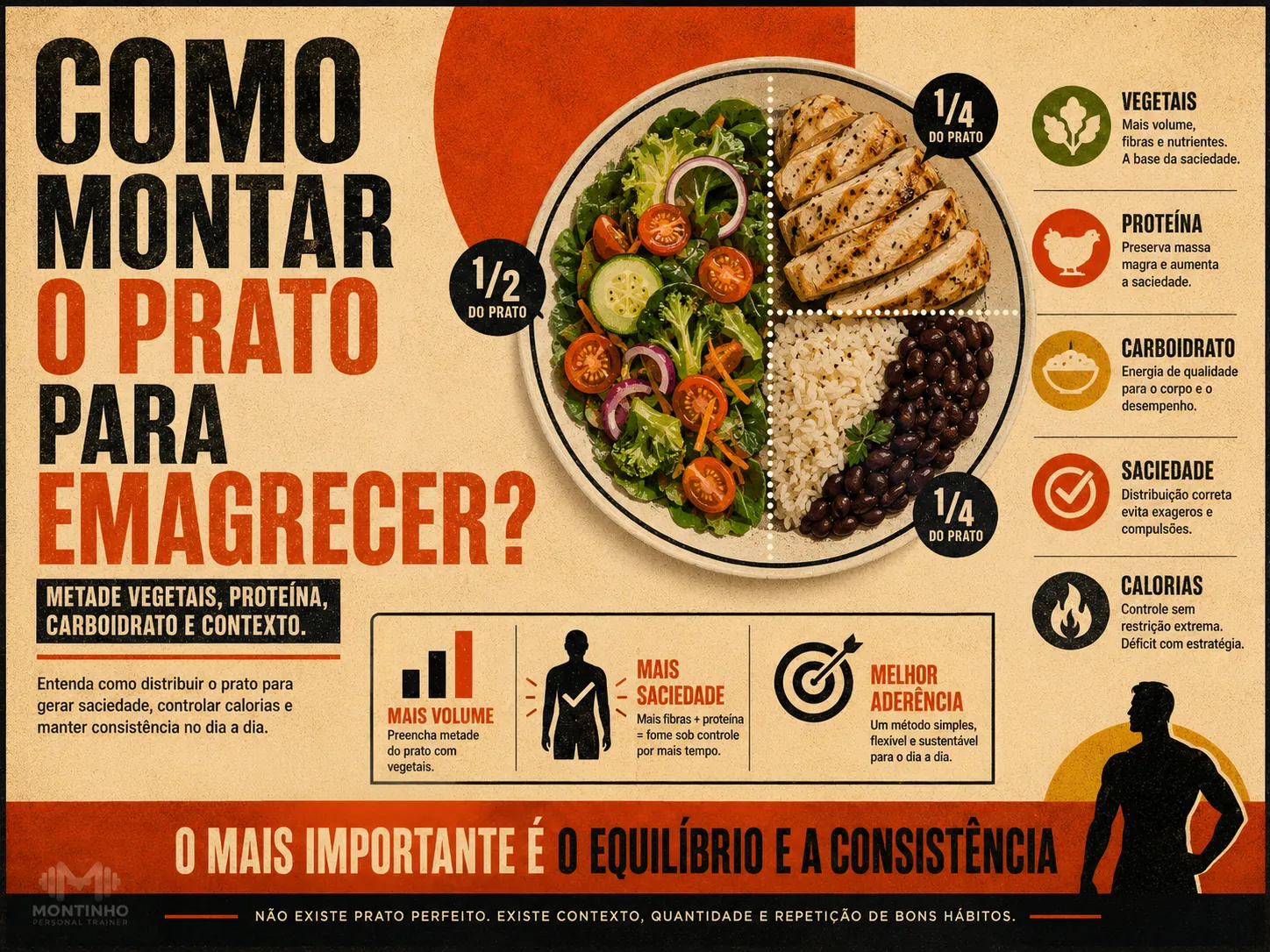 Como montar o prato para emagrecer: método visual com vegetais, proteína e carboidrato