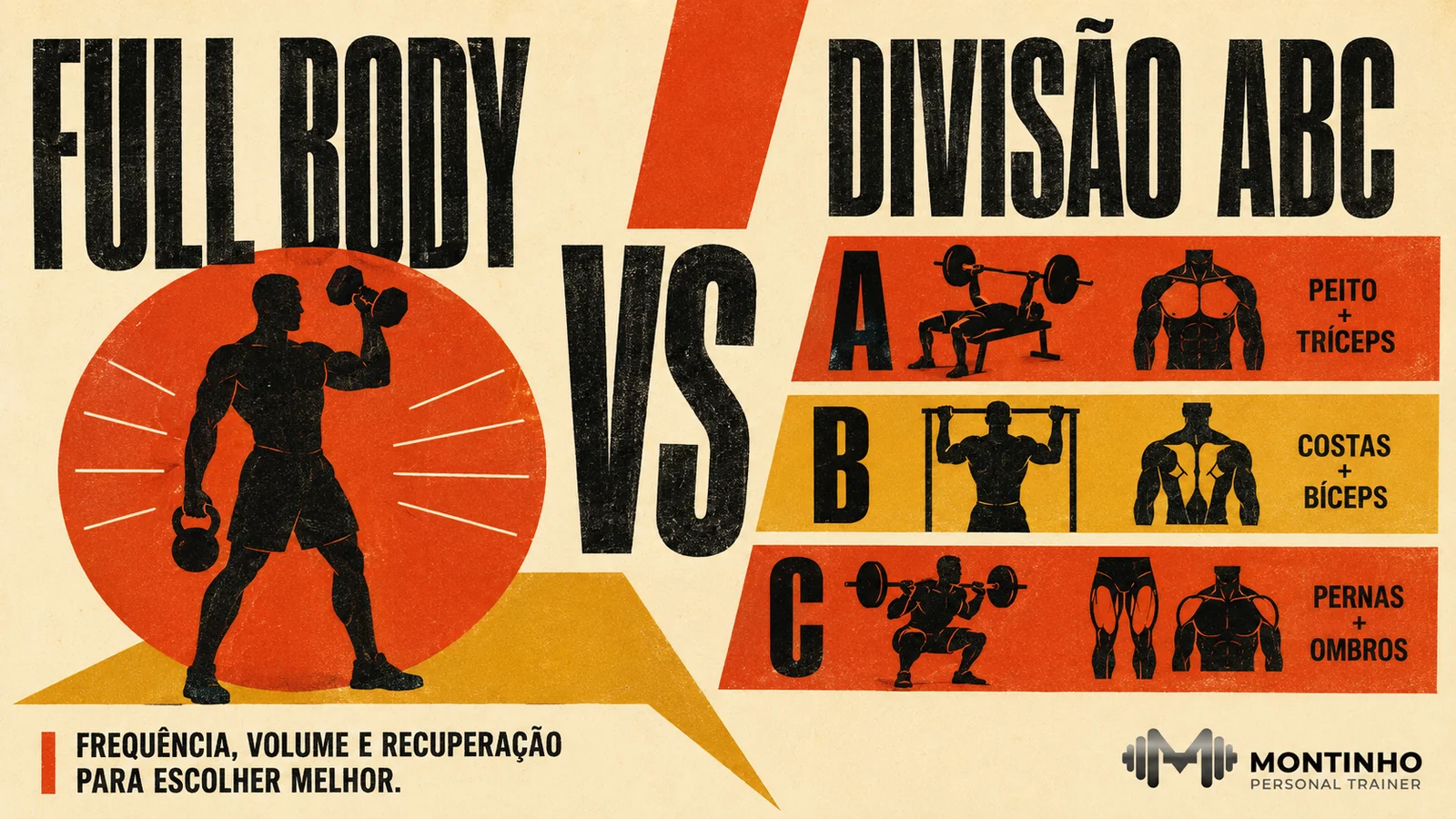 Arte de capa ilustrada comparando treino full body e divisão ABC, com os grupos musculares de cada dia