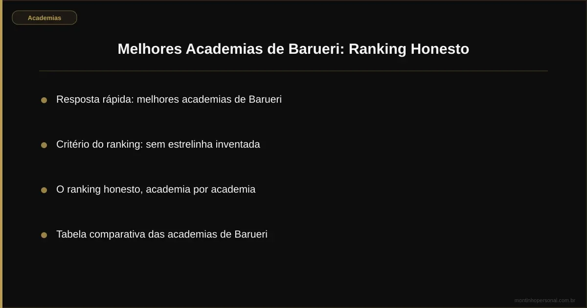 Infográfico com o roteiro do ranking: a resposta rápida das melhores academias de Barueri, o critério sem estrelinha inventada, o ranking academia por academia e a tabela comparativa