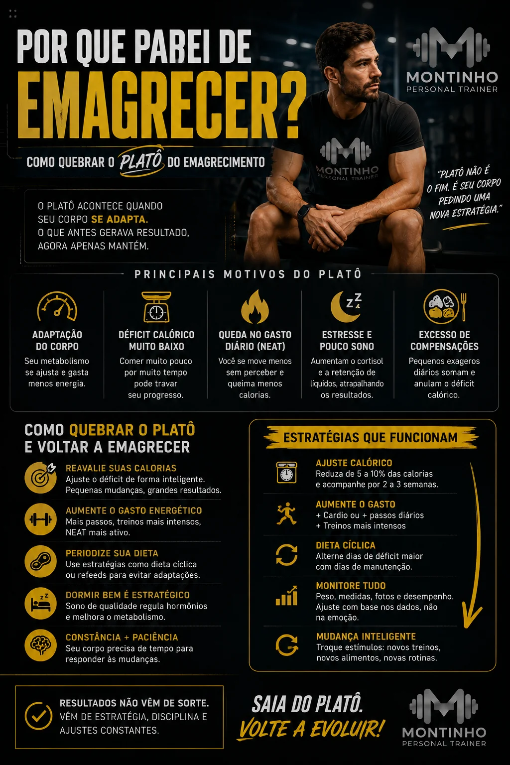 Como quebrar o platô do emagrecimento: reavalie as calorias, aumente o gasto (NEAT e cardio), periodize a dieta, durma bem e monitore com dados, não com emoção