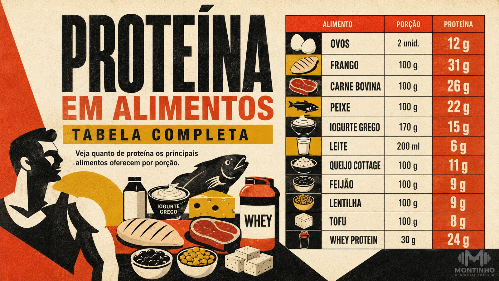 Arte de capa ilustrada com tabela de proteína em alimentos e suas quantidades por porção