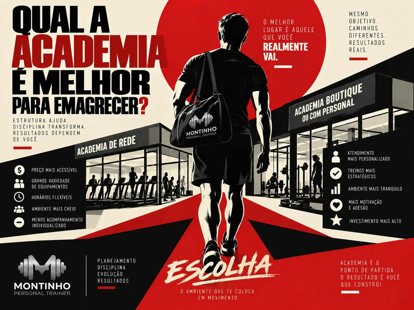 Arte de capa ilustrada sobre como escolher a academia certa para quem quer emagrecer