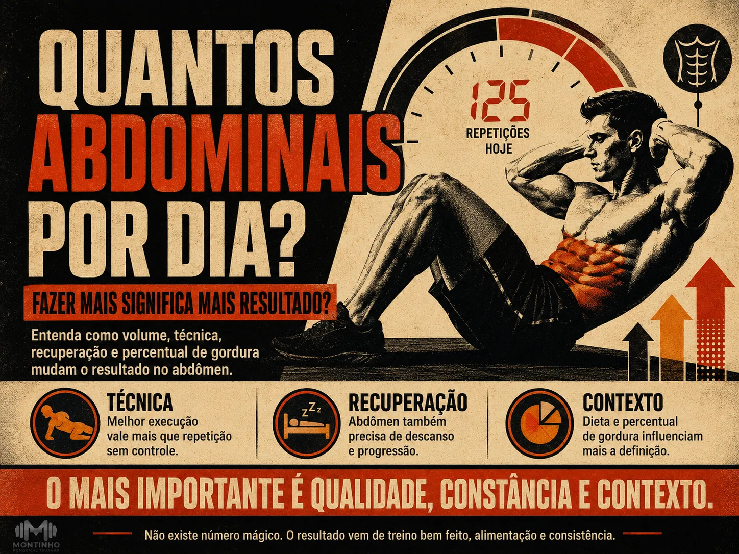 Quantos abdominais por dia fazer: qualidade e progressão valem mais que repetições infinitas