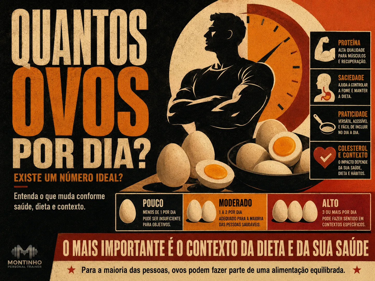 Quantos ovos por dia pode comer: 1 a 3 ovos diários são seguros para a maioria das pessoas saudáveis — proteína completa e saciedade