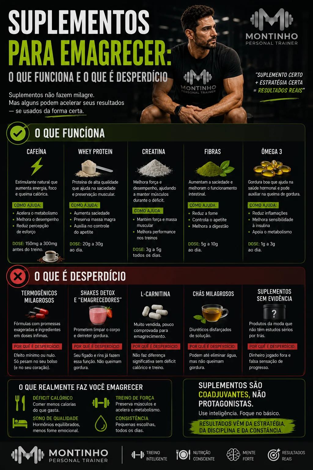 Suplementos para emagrecer: o que funciona (cafeína, whey protein, creatina, fibras e ômega 3) e o que é desperdício (termogênicos milagrosos, shakes detox, L-carnitina e chás)