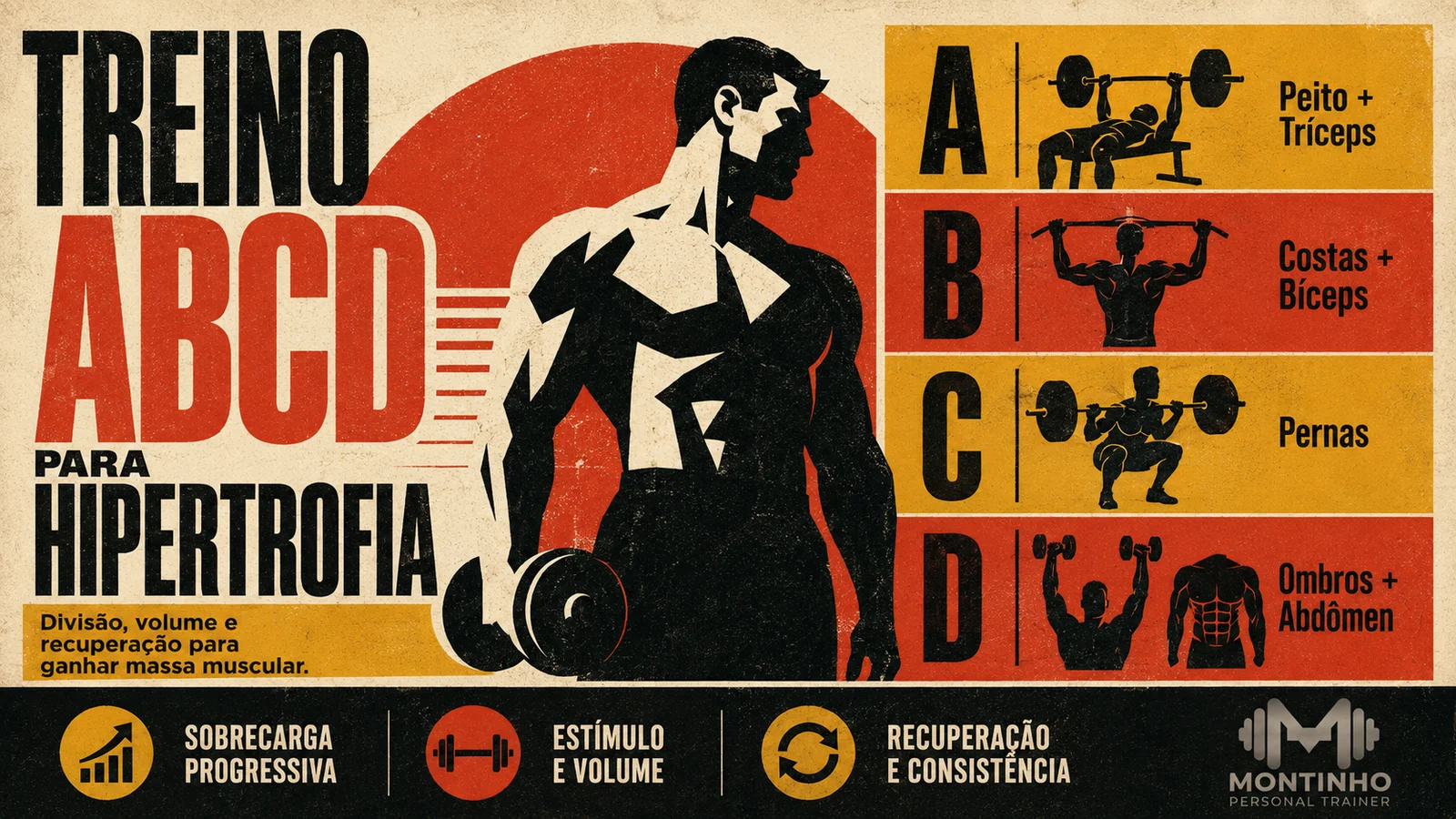 Arte de capa ilustrada sobre a divisão de treino ABCD para hipertrofia